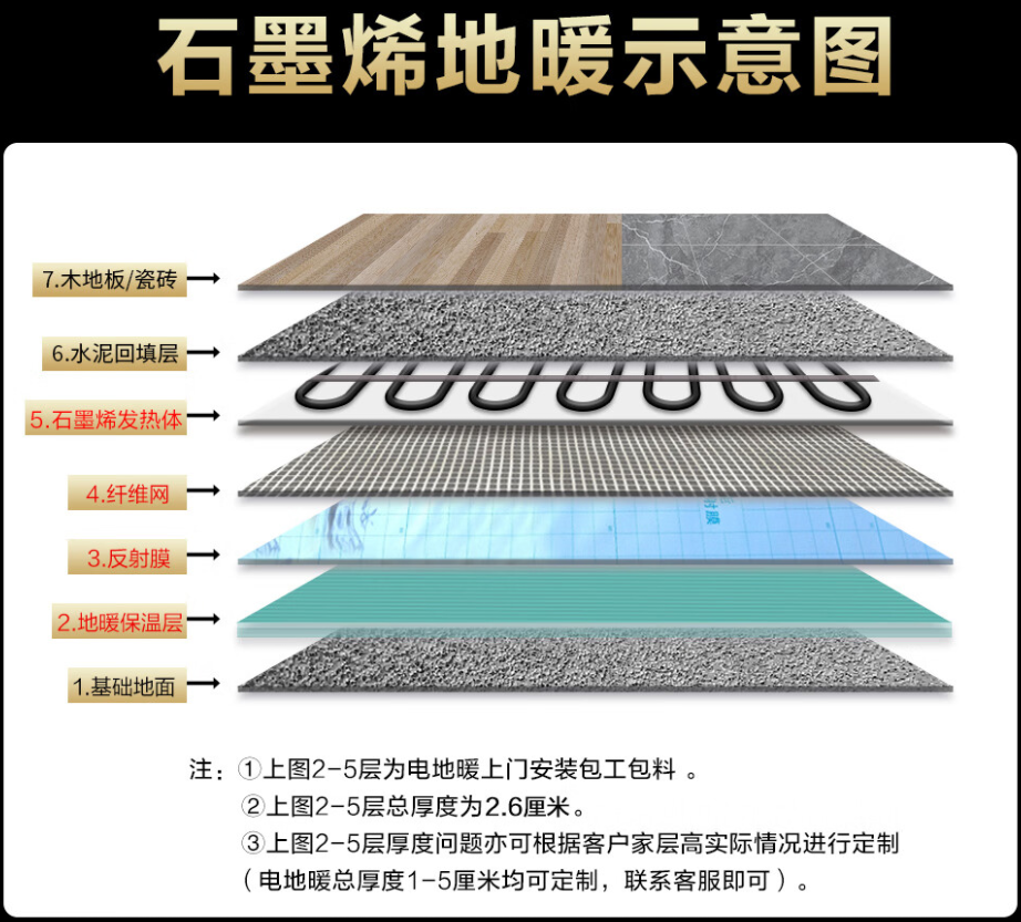 元宝区 石墨烯电地暖公司哪家好？施工质量核心标准